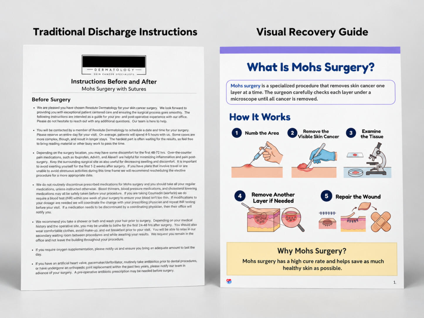 The Discharge Nurse Dermatology Comparison