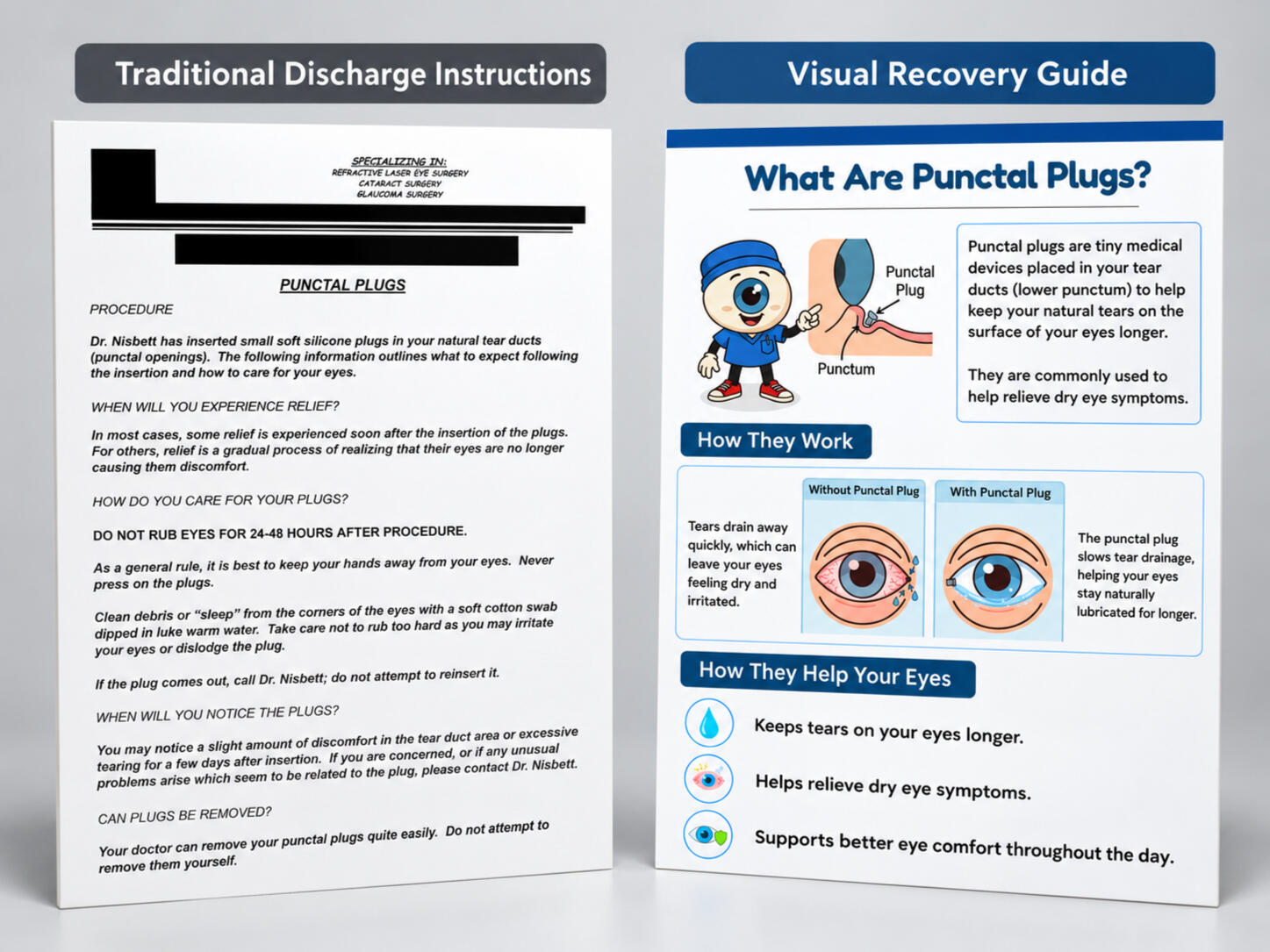 Ophthalmology Patient Education Comparison - The Discharge Nurse
