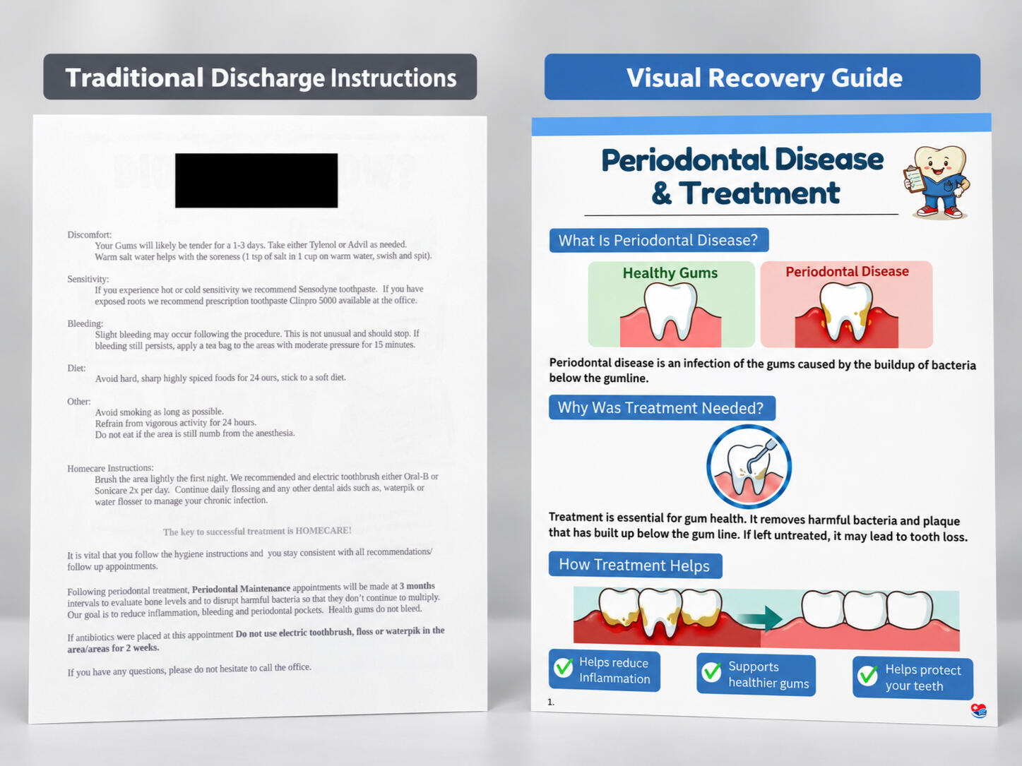 Periodontal Treatment Recovery Guide Comparison